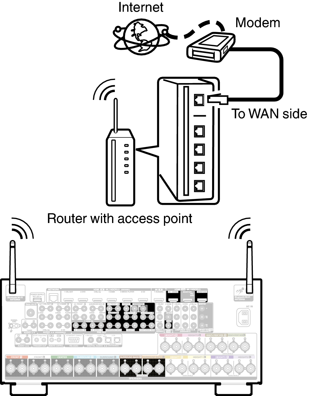 Conne Wireless A110E2